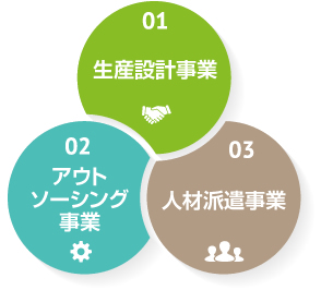 コンサルティング＆人材総合プロデュース